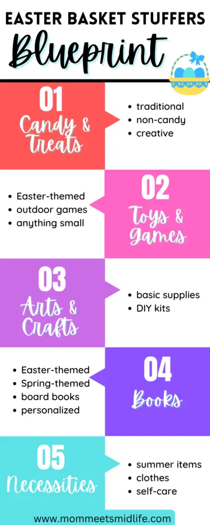 Easter Basket stuffers blueprint